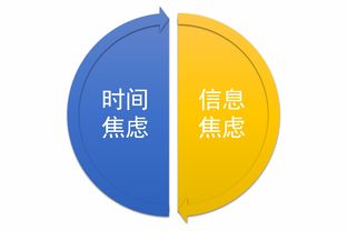 好的互聯網產品，如何通過數據服務化解用戶焦慮感