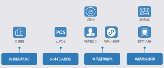 廣州ERP哪家好？從企業自身需求出發選型最重要