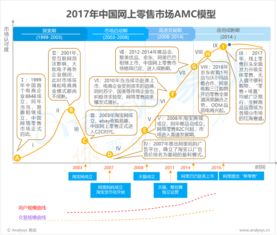 易觀引領行業互聯網 大數據分析與數據挖掘賦能新時代服務
